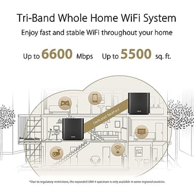 ASUS ZenWiFi AX6600 Tri-Band Mesh WiFi 6 System (XT8 1PK) - Whole Home Coverage up to 2750 sq.ft & 4+ rooms, AiMesh, Included Lifetime Internet Security, Easy Setup, 3 SSID, Parental Control, Charcoal - Image 2