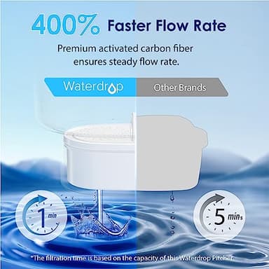 Waterdrop Water Filter Pitcher with 1 Filter, 200-Gallon Long-Life, 10-Cup Large Water Filter Pitcher, NSF Certified, 5X Times Lifetime, Reduces PFOA/PFOS, Chlorine, Classic Blue - Image 6