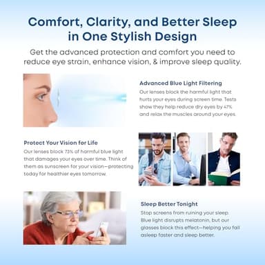 NoBlu Vision Bluelight Glasses for Men & Women – NoBlu No Blue Light Glasses for Women & Men Screen, Eye Strain & Sleep - Computer Gaming BlueEase-Optics with Clear Frame & Travel Case - Image 4