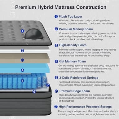 DIFAME Firm Queen Mattress, 18 Inch Queen Size Hybrid Mattress in a Box with Gel Memory Foam, Upgraded Pocket Springs for Motion Isolation, Breathable & Cooling Fabric, Back Pain Relief, Edge Support - Image 2