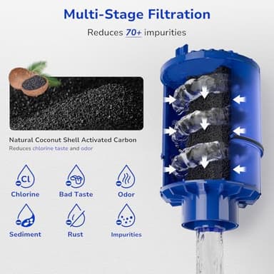 Fil-Fresh 2-Pack Water Filter Replacement for PUR, Pur® RF-9999® PLUS Faucet Water Filtration System, NSF Certified, Replace Mineral Core Faucet Mount Water Filter - Image 5