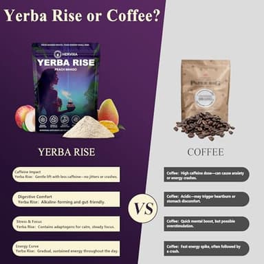 Yerba Mate Peach Mango Energy Tea Powder – Clean Plant-Based Focus Drink with Probiotics & Adaptogens – Low Sugar, No Crash, Smooth Taste – 30 Refreshing Servings - Image 4