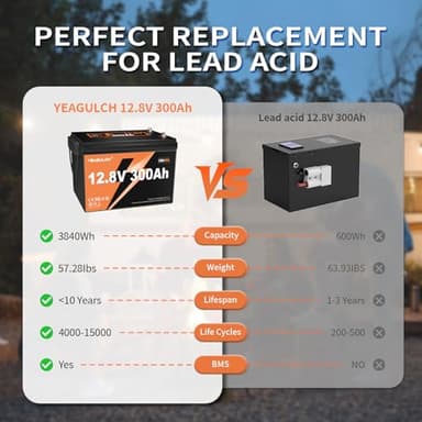 12V 300Ah LiFePO4 Battery 200A BMS 3840Wh Up to 6000+ Deep Cycle Lithium Iron Phosphate Battery Perfect for RV Camping Marine Solar Energy Storage Backup Power - Image 2