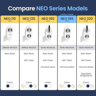 LUXE Bidet NEO 185 - Dual Nozzle, Self-Cleaning, Non-Electric Bidet Attachment for Toilet Seat, Adjustable Water Pressure, Rear & Feminine Wash (White) - Image 6
