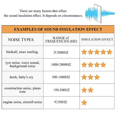 RYB HOME Soundproof Curtains 108 inches Blackout Energy Saving Grommet Curtains Window Treatment Panels for Bedroom Studio Sliding Glass Door, W 52 x L 108 inches, Beige, 2 Pcs - Image 9
