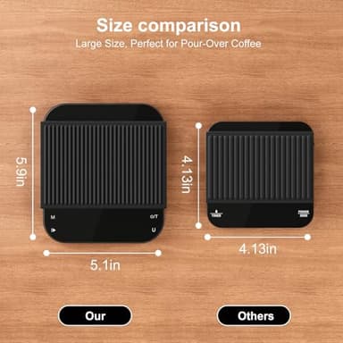 Ultrean 5.9" Coffee Scale, Rechargeable Coffee Scale with Timer, 3kg/0.1g Accuracy for Pour Over and Drip Coffee, Portable Digital Kitchen Scale with Automatic Timing, LCD Display - Image 4