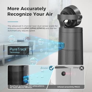 AROEVE Air Purifiers Fan for Home Large Room With 2-In-1 Air Circulator Fan System And Smart WIFI Cover 1980 Sq.Ft Oscillating Air Purifier With Washable Filter For Indoor Whole Home, MK08W-Space Gray - Image 5