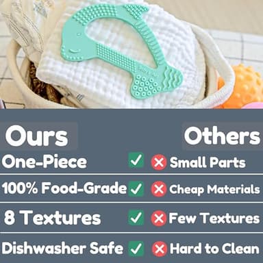 Silicone Baby Teether - Dolphin | 8 Teething Relief Textures, 100% Food-Grade, Easy to Hold & BPA Free Silicone Teethers for Babies, Baby Teething Toys, Soft Chew Toy for Babies Ages 3M+ - Baby’s Aid - Image 8