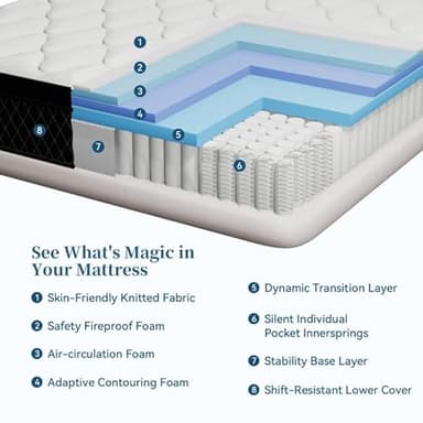LDLON Full Mattress, 12 Inch Hybrid Memory Foam Mattress in a Box, Pressure Relief, Pocket Springs for Motion Isolation, Medium Firm Support, CertiPUR-US Certified, Fiberglass Free - Image 2