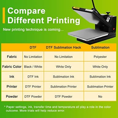 CenDale DTF Transfer Film 8.5"x11" - 30 Sheets Premium Thick Double Sided DTF Film for Sublimation Hack, Hot and Cold Peel DTF Paper, Direct to Film Printing on Dark and Light T-shirts, 140gsm Matte - Image 4