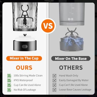 FANS-ONE Premium Electric Protein Shaker Bottle, 24 oz Lockable Blender Shaker Bottles, Made with Tritan, BPA Free, USB Rechargeable Mixer Blender Cup for Protein Shakes, Black - Image 6