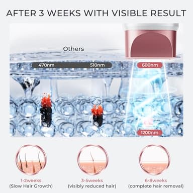 Laser Hair Removal for Women and Men, IPL with Ice-Cooling System for Nearly Painless And Long-Lasting Result At-Home Permanent Hair Removal Device 999999 Flashes for Whole Body Use - Image 5