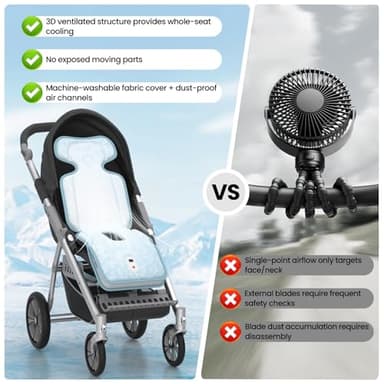 Baby Stroller Cooling Pad,Car Seat Cooler with 2 Built-in Blowers | Up to 10h Runtime & 10000mAh Battery | 3-Speed Adjustable Cooler Pad for Infants,Toddlers | Summer Outdoor Baby Essentials - Image 3