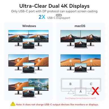 USB C Hub with Dual 4K@60Hz Displayports, 2 USB-A & 2 USBC 3.2 10Gbps Ports, 1Gbps Ethernet, 100W PD, SD/TF, USB C Splitter Docking Station for MacBook Pro/Air, iMac, iPad Pro, XPS, Thinkpad, Surface - Image 5