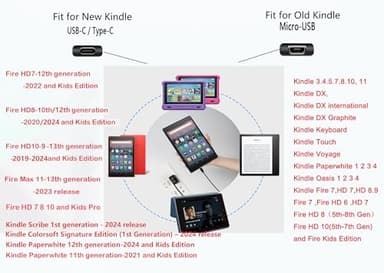 Fast Charger with 6Ft USB Type-C&Micro USB Cable for Charging All-New Fire 6 HD 7 8 10/Fire Max 11-13th Gen/Fire HD 7 8 10Plus/Kids Edition Kids Pro/All E-Reader,Oasis,Paperwhite/Samsung Galaxy Tab A - Image 2