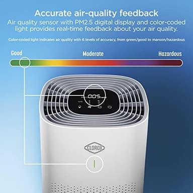 Clorox HEPA Air Purifiers for Home, True HEPA Filter, Large Rooms Up to 1,500 Sq Ft, Removes 99.9% of Mold, Viruses, Wildfire Smoke, Allergens, Pet Allergies, Dust, AUTO Mode, Whisper Quiet - Image 6