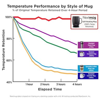 Nextmug Plus - Temperature-Controlled, Self-Heating Coffee Mug (Slate Blue - 18 oz.) - Image 6