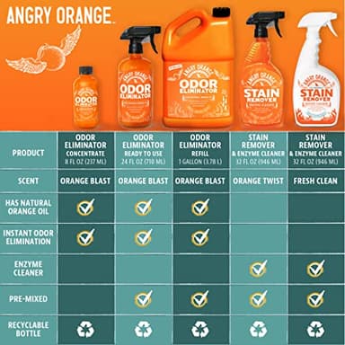 ANGRY ORANGE Pet Odor Eliminator Kit for Dog/Cat Urine - Citrus - 24 oz + UV Flashlight - Image 9