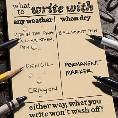 Rite in the Rain Weatherproof 3" x 5" Top Spiral Notebook Kit: MultiCam CORDURA Fabric Cover, 3" x 5" Tan Notebook, and Weatherproof Pen (No. 935M-KIT) - Image 4