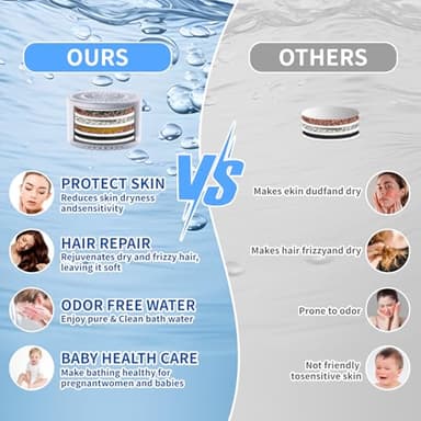 Bath Water Filter for Tub,Bath Water Filter Removes Hundreds of Contaminants for Softer Skin and Hair 5000 Gallons of Filtration Easy to Install for bathroom (White) - Image 5