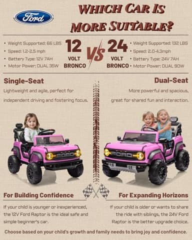 First Ride On 24V Ride on Toys for Big Kids, Licensed Ford Bronco Raptor 2 Seater Ride on Cars with Remote Control, Ride on Truck w/ 4-Wheeler Suspension, 3 Speeds, Led Lights, Bluetooth (24V, Pink) - Image 9