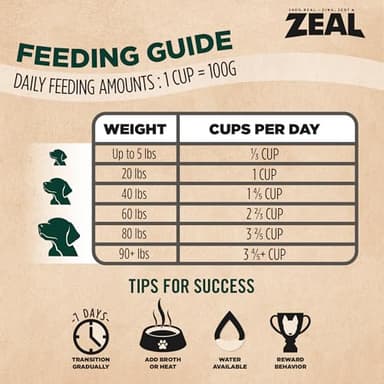 ZEAL Canada Air-Dried Beef Recipe for Dogs - High Protein, Natural Superfoods, Nutrient Rich, No Fillers, Grain Free, Complete & Balanced (Beef, 2.2 lb) - Image 8