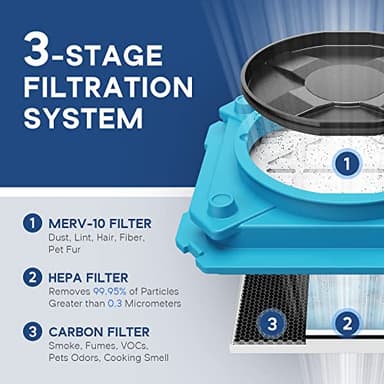ALORAIR Air Scrubber with 3 Stage Filtration, Stackable Negative Air Machine for Industrial and Commercial Use, Heavy Duty Air Cleaner with MERV-10 Filter, HEPA/Activated carbon Filter, Blue - Image 3