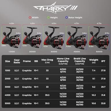KastKing Sharky III Spinning Fishing Reel,Size 4000 - Image 3