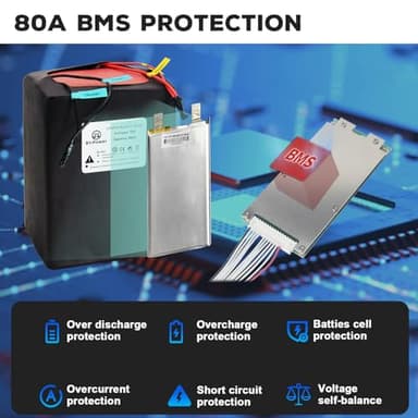 BtrPower 72V 30AH LiFePO4 Battery Ebike Lithium Battery Pack,80A BMS and 5A Fast Charger for 2800W-250W Motor - Image 2