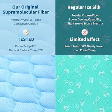 MARUNDA Dog Cooling Mat, No Need to Freeze Or Refrigerate This Cool Pet Pad Cat Mats- Keep Your Pet Cool, Machine Washable. (Blue, Thicken -28 X 20 in) - Image 8