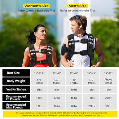 PACEARTH Weighted Vest,4lb/6lb/10lb/12lb/16lb/20lb/25lb/30lb Weight Vest with Reflective Stripe, Body Weight Vests Adjustable for Men, Women Workout, Strength Training, Running, Walking, Jogging - Image 7