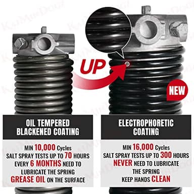 KaiMinDogz Pair of 2" Garage Door Torsion Springs Set with Non-Slip Winding Bar & Gloves,High Precision Electrophoresis Black Coated, for Replacement & Installation, MIN 16,000 Cycles (0.262x2''x33'') - Image 4