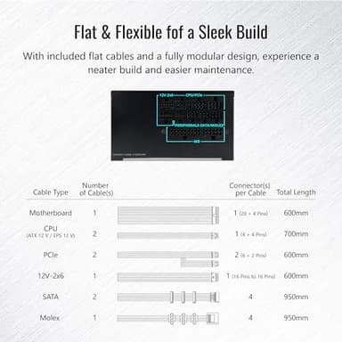 MONTECH Century II - 850W High-End ATX Gaming Power Supply - 80 Plus Gold & Cybenetics Platinum - Fully Modular - ATX 3.1 & PCIe 5.1 Ready with 12V-2x6 Cable - 10 Years Warranty - Image 6