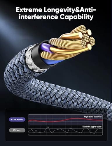 10K 8K HDMI 2.1 Cable 2-Pack 6.6FT, Highwings Certified 48Gbps Ultra High Speed Slim HDMI Cord,Support 4K@120Hz 8K@60Hz, HDCP 2.2&2.3, Dynamic HDR,eARC,DTS:X, Compatible with Roku TV/HDTV/PS5/Blu-ray - Image 6