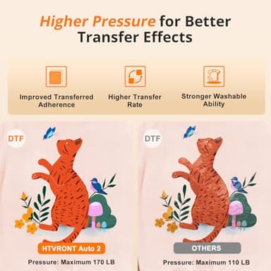HTVRONT Auto Heat Press 2 - Heat Press Machine for T Shirts with Adjustable Pressure & Higher Heating Height, Heats Up Fast & Evenly Heat Press 15x15 for HTV, Sublimation, Heat Transfer Projects - Image 5