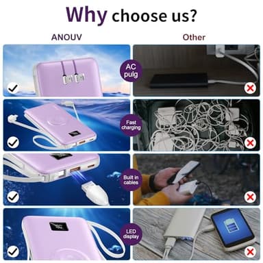 ANOUV Portable Charger with Built-in-Cable&AC Wall Plug& Magnetic Wireless iWatch Charger,10000mAh Power Bank,PD 22.5W Fast Charging Battery Pack Compatible with iPhones and Apple Watch etc.(1 Pack) - Image 7