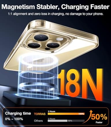 TORRAS Magnetic Clear for iPhone 14 Pro Case, Compatible with MagSafe, Never Yellow, 12 FT Military Grade Drop Tested, Protective Slim Thin Case for iPhone 14 Pro Phone Case, Clear Back/Clear Edge - Image 4