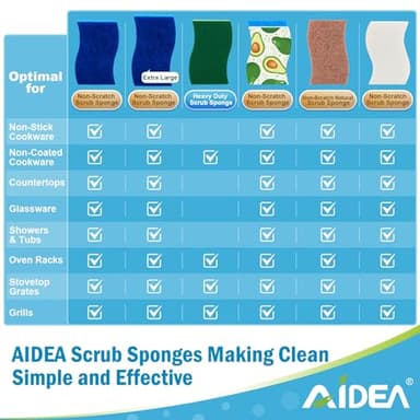 AIDEA Non Scratch Scrub Sponge, 24Count, Sponges for Dishes, Sponges Kitchen, Cleaning Sponge, Cleans Fast Without Scratching, Stands Up to Stuck-on Grime, Cleaning Power for Everyday Jobs - Image 3