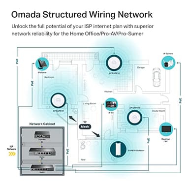 TP-Link EAP610, Omada Business WiFi 6 AX1800 Wireless Gigabit Access Point, Support Mesh, OFDMA, Seamless Roaming & MU-MIMO, SDN Integrated, Cloud Access & Omada App, PoE+ Powered, White - Image 9