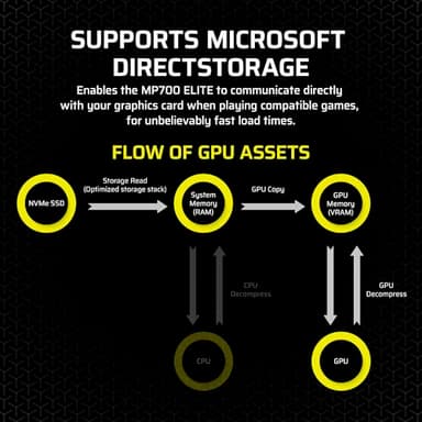 Corsair MP700 Elite 2TB PCIe 5.0 x4 NVMe M.2 SSD – Up to 10,000MB/sec – High-Density 3D TLC NAND – M.2 2280 - DirectStorage Compatible – Black - Image 7