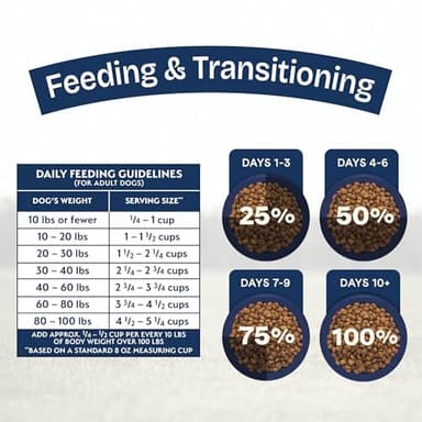 Natural Balance Health Protection Dry Dog Food – Whole Body Health, Easy on Digestion Dog Food Made with Salmon, Brown Rice & Pumpkin for Dogs - 4lbs. - Image 9