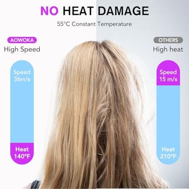 Hair Dryer, 160000 RPM Professional High Speed Ionic Blow Dryer 500 Million Negative Ions & Heat-Control & Low Noise Hairdryer for Faster Drying All Hair Types, No Heat Damage, Travel with Diffuser - Image 4