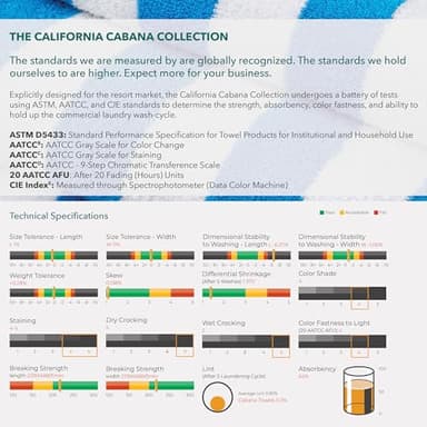 Arkwright California Cabana Stripe Beach Towel - Pack of 4, Large Soft Quick Dry Cotton Terry Towels Set for Pool, Swim, and Hot Tub, Oversized 30 x 70 in, Multiple - Image 6