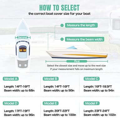 HAHASOLE Heavy Duty 1200D PU Waterproof Boat Cover, 20'- 22' Trailerable Marine Grade Polyester Canvas, Fits 20-22ft V-Hull, Runabout, Fishing Boat, Tri-Hull, Pro-Style Bass Boat with Tightening Strap - Image 5