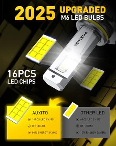 AUXITO H11 9005 LED Bulb, 900% Ultra-Bright, 6500K 68000LM Light, Plug and Play, Long Lifespan, No Flicker, 99% Compatibility, Pack of 4 - Image 3