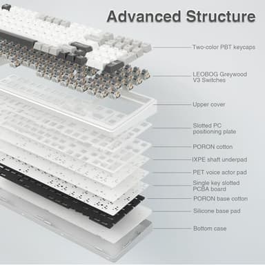 AULA F99 Wireless Mechanical Keyboard,Tri-Mode BT5.0/2.4GHz/USB-C Hot Swappable Custom Keyboard,Pre-lubed Linear Switches,RGB Backlit Computer Gaming Keyboards for PC/Tablet/PS/Xbox - Image 5