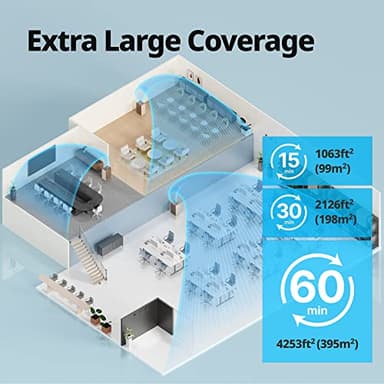 COWAY Air Purifiers for Large Room Whole Home Up to 4,253ft², 2 Sets of XL Washable Pre-Filters and True HEPA Filters for Dual Purification, PM1.0 AQI, Turbo Mode, Timer, Wheels, 5yr Warranty, ProX(B) - Image 4
