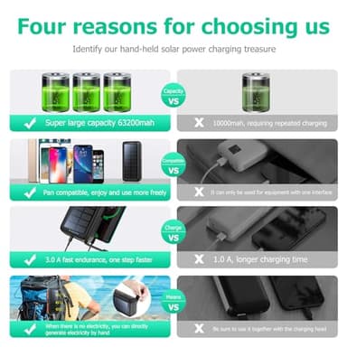 boogostore Solar Charger Power Bank 63200mAh, Portable Charger with Dual Outputs & Dual Inputs 4 LEDs Flashlight, Hand Crank Power Bank Fast Charging Battery Pack for Outdoor Camping Survival Gear - Image 3