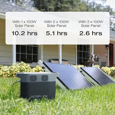 EF ECOFLOW Solar Generators, DELTA 2 Portable Power Station with 2PCS 100W 12V Solar Panels, 1024Wh LFP Battery, Fast Charging, Power Station for Home Backup, Camping&RVs - Image 2
