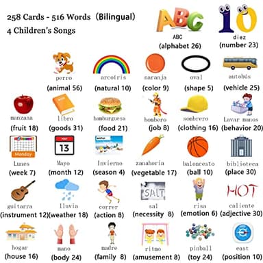 Startcan Spanish & English Talking Flash Cards for Toddlers 1 2 3 4 5 6, Audible Toys for Kids to Learn Spanish - 258 Cards and 516 Words(Blue) - Image 4